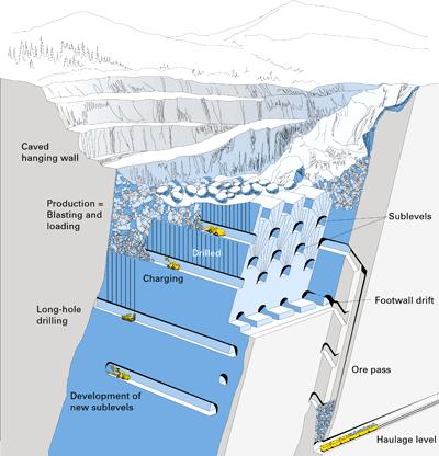 Mineração tipo abatimento em