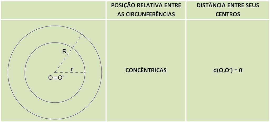 Sejam duas circunferências de centros