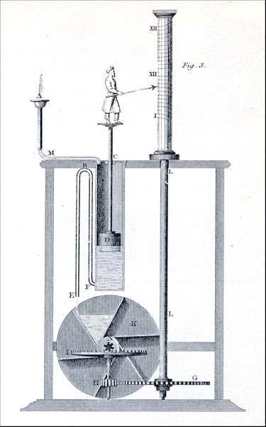 Controlo de Re-Alimenta Alimentação já usado no séc.. III BC! From Wikipedia: In Ctesibius's clepsydra from the 3rd century BC, the human-shaped hour pointer ascends as water flows in.