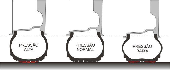 ATENÇÃO Antes de iniciar a lubrificação, limpe as graxeiras e substitua as danificadas. 10 horas 10 horas LUBRIF. RECOM.