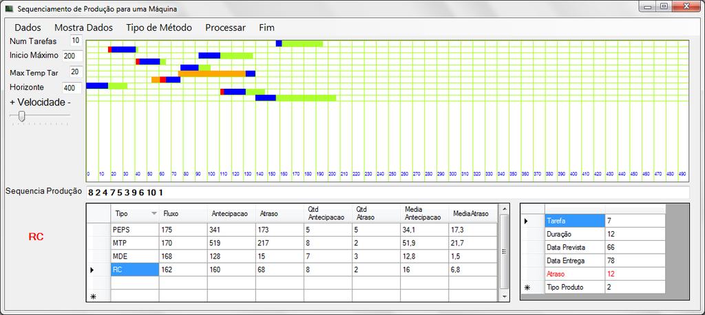 Figura 4 Interface gráfica da ferramenta 1 Fonte: Tocha (2014) No gráfico de Gantt é apresentada a solução gerada pela regra CR (Critical Ratio), sendo que: as barras em azul representam o tempo de
