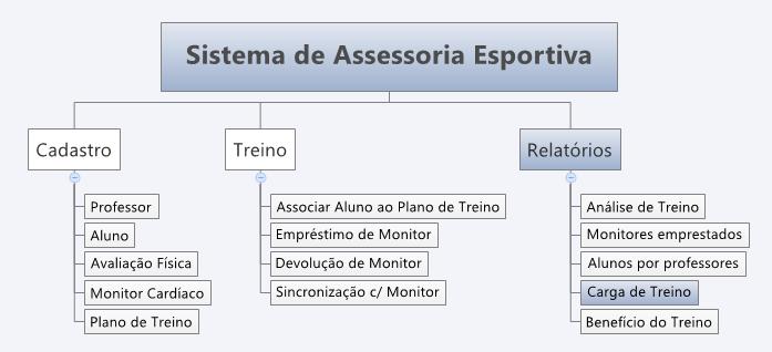 255 Figura 82 - DHF - Emitir Relatório de Carga de Treino 6.19.2. Especificação de Caso de Uso Não se aplica.