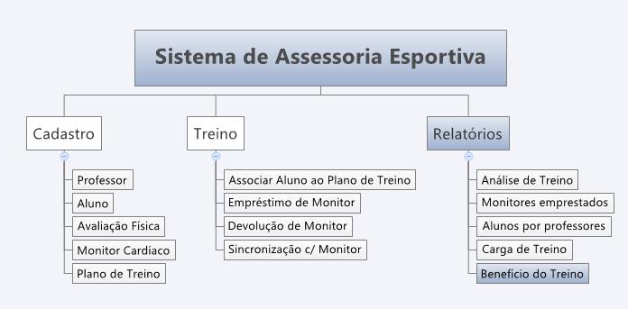 256 Figura 84 - DHF - Emitir Relatório do Benefício do Treino 6.20.2. Especificação de Caso de Uso Não se aplica. 6.20.3.