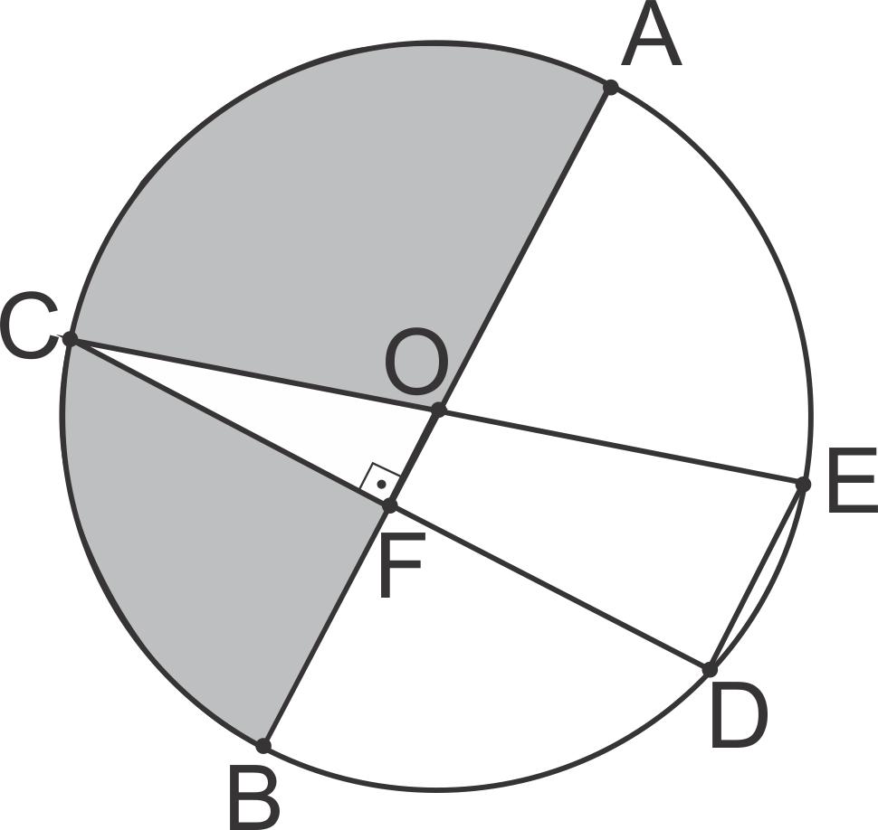 UFG/CS RESPOSTAS ESPERADAS PRELIMINARES PS/2014-2 GRUPO-2 MATEMÁTICA QUESTÃO 14 Da semelhança entre os triângulos OFC e EDC tem-se que OF DE = OC CE OF 6 = 1 OF =3m.
