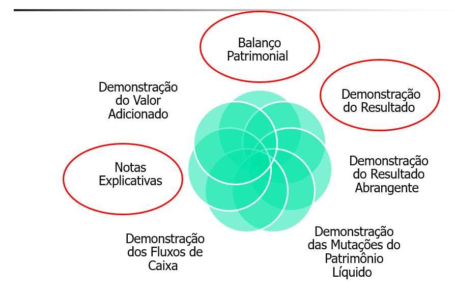 Conjunto Completo das