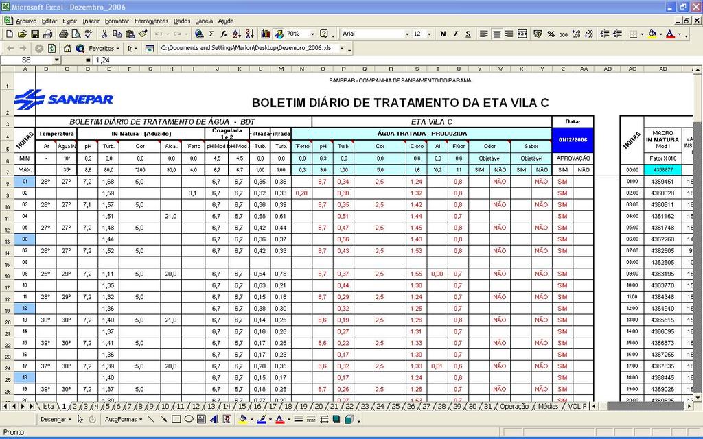 62 FIGURA 15 - BOLETIM DIÁRIO DE TRATAMENTO DA ESTAÇÃO DE TRATAMENTO DA VILA C MÊS DE DEZEMBRO DE 2006 FOZ DO IGUAÇU, PR.