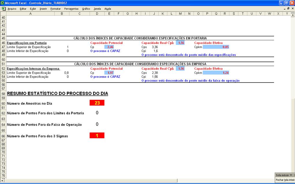 68 estatístico com informações como quantidade de amostras, quantas amostras saíram dos limites da portaria, quantas amostras saíram da faixa de operação e quantos pontos saíram dos limites de