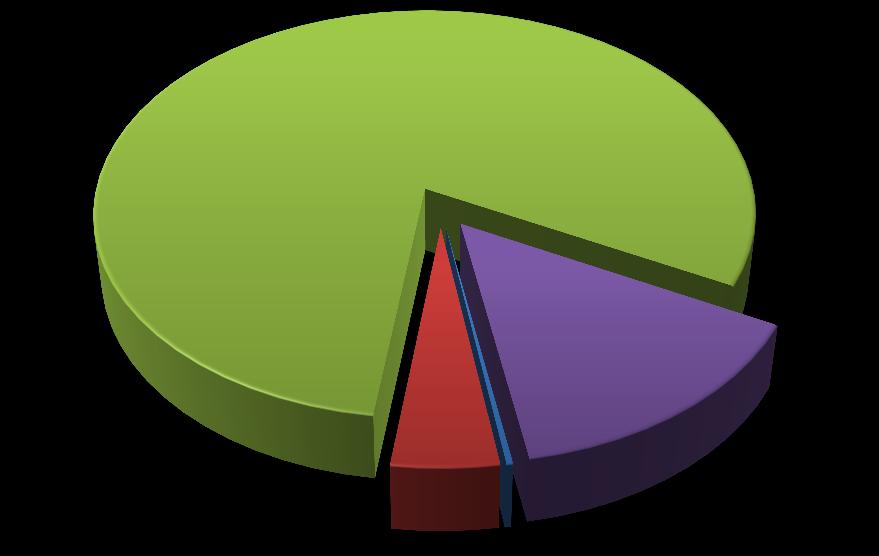 Distribuição percentual da mão de obra empregada no setor mineral, segundo grau de instrução Médio; 11.