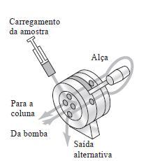 Instrumentação Sistema de Injeção