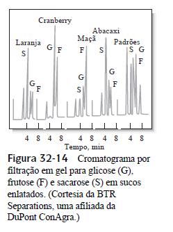 Aplicação: Tipos