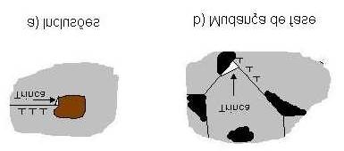 escorregamento, que ocorre durante o carregamento cíclico, formando o que chamamos de intrusões ou extrusões (Fig.7) [9].