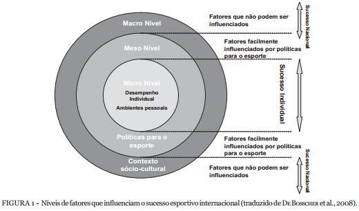 CLASSIFICAÇÃO DOS FATORES QUE FATORES SUCESSO DESPORTIVO LEVAM AO SUCESSO DESPORTIVO MEIRA, T.