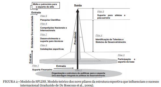 Medidas de desempenho de Organizações Esportivas MEIRA, T.B; BASTOS, F.C.