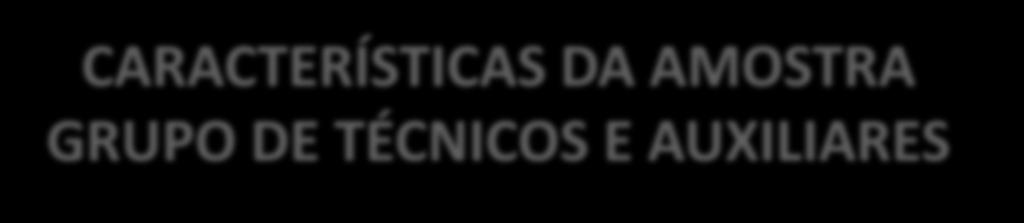 CARACTERÍSTICAS DA AMOSTRA GRUPO DE TÉCNICOS E AUXILIARES Variável Média Idade (anos) 36,70 Experiência em competições nível