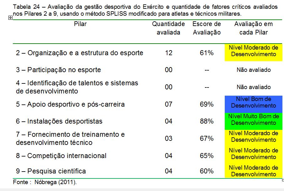 Respostas as questões a investigar Resumo de