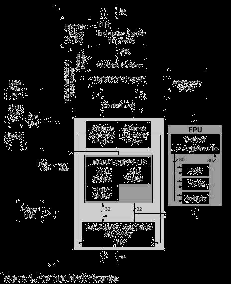 Pentium