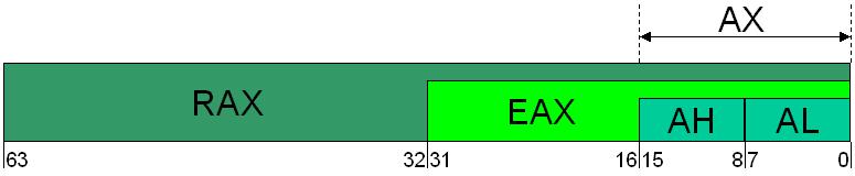 Pentium 4 Tecnologia EM64T Características: Espaço de endereçamento: alguns processadores utilizam 36 linhas para endereçamento, e outros utilizam 40 linhas Oito registradores adicionais, totalizando