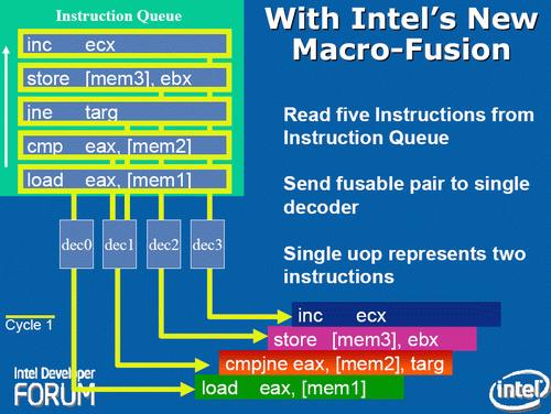 Microarquitetura Intel