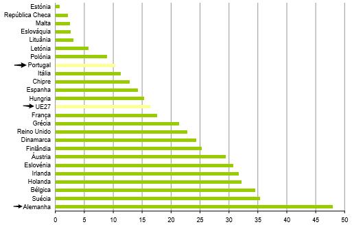 5.3. Comparação com Sintra A dimensão e a população residente nas duas áreas de estudo são muito semelhantes, embora Sintra tenha uma maior dimensão e população residente, com cerca de 319,28 km 2 e