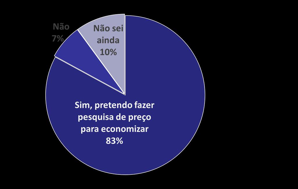 PRETENDE FAZER PESQUISA DE PREÇO? Onde vai fazer a pesquisa de preços?