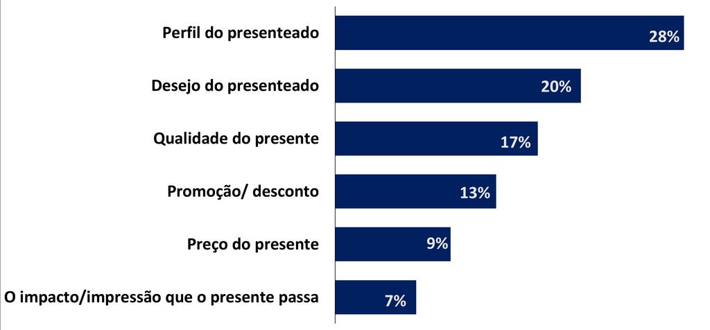 O QUE CONSIDERA NA HORA DE COMPRAR O