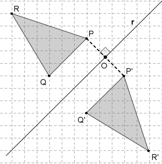 Reflexão A reflexão em relação à reta r transforma um ponto P num ponto P' tal que: os pontos P e P' estão numa reta perpendicular ao eixo de reflexão r ; os pontos P e P' estão à mesma distância da