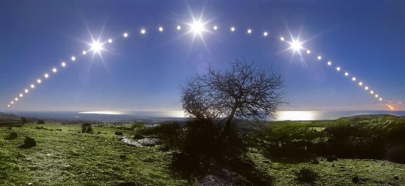 Dia Unidade primordial de tempo Meridiano superior visível Zênite Polo Sul Nascer Meio-dia Dia É o intervalo de tempo entre duas passagens