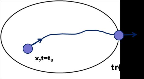 (a) (b) Figura 1 Conceitos de tempo de residência e idade da água: (a) o tempo (t r ) que uma parcela de água leva desde uma determinada posição (x) em t 0 até a saída do sistema é tempo de