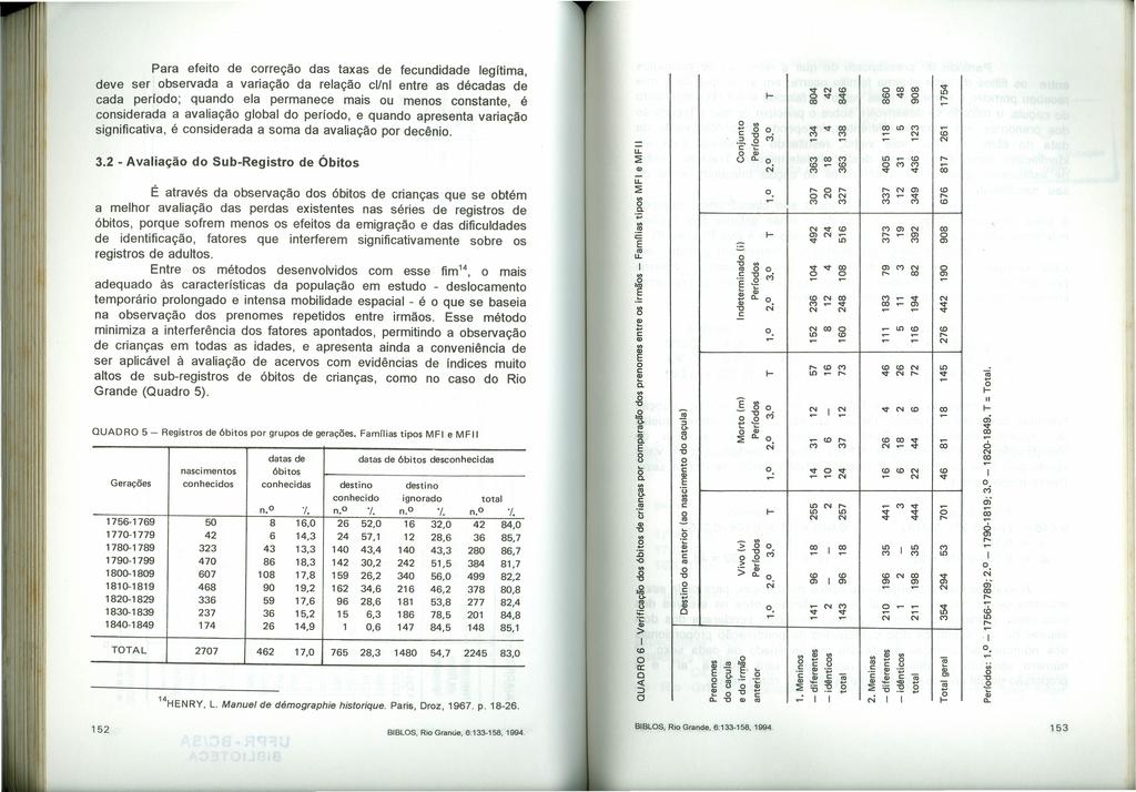 Para efeit de crreçã das taxas de fecundidade legítima, deve ser bservada a variaçã da relaçã cl/nl entre as décadas de cada períd; quand ela permanece mais u mens cnstante, é cnsiderada a avaliaçã