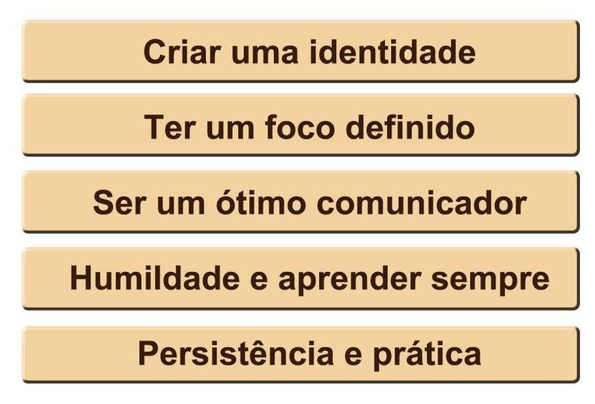 empreendedorismo. Precisamos nos conhecer, saber quais são nossos valores e no que acreditamos. Mas o que são valores?