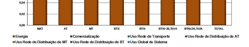 finais, decomposição por