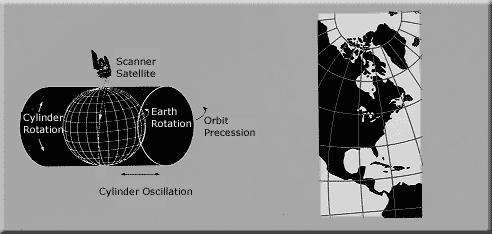 Projeção Espacial Oblíqua de Mercator Esta nova projeção conforme foi desenvolvido pelo USGS para uso em imagens Landsat, devido não apresentar nenhuma distorção ao longo do groundtrack curvo sob o