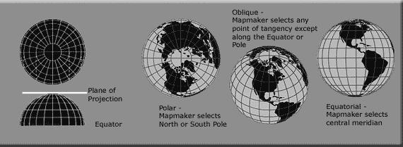 Projeção Ortográfica Usado para vista em perspectiva da Terra. A Terra aparece como seria em uma fotografia do espaço profundo. Direções são verdadeiras apenas no ponto central da projeção.