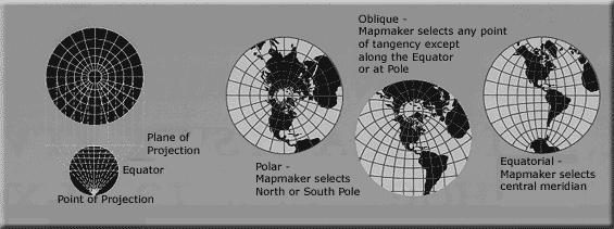Projeção Estereográfica Pode ser usado para mapear grandes áreas de dimensões continentais de forma semelhante, em todas as direções. Usada em geofísica para resolver problemas de geometria esférica.
