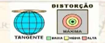 Classificação dos Sistemas de Projeção