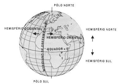 Paralelos círculos que cruzam o meridiano perpendicularmente.