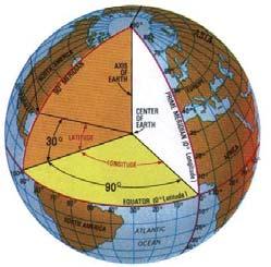 5. REPRESENTAÇÃO DA TERRA Depende da complexidade de representação ESFÉRICA Terra considerada esférica Astronomia Ponto P Greenwich Latitude Astronômica (Φ) Hem. N 0 o a 90 o Hem.