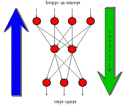 Técnicas de Inferência Geográfica similar ao supervisionado com a diferença que um crítico externo avalia a resposta fornecida pela rede (Carvalho, 1999). Figura 9.