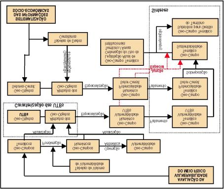 Geoprocessamento em Projetos Ambientais10-19 detalhamento metodológico do ZEE (Becker & Egler 5), cuja operacionalização através da álgebra de mapas está resumida no fluxograma mostrado pela Figura