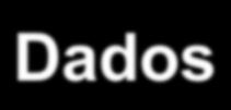 n Dados e Informação Dados São representações codificadas de factos ou eventos, objectos, pessoas ou outros tipos de entidades Informação É o conjunto de