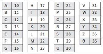 Sejam an e bn duas sequências definidas por : an=-86+7n e bn=104-3n, n pertence aos N*. a)qual é o termo em comum entre as duas sequências? b)qual é o primeiro termo positivo de an?