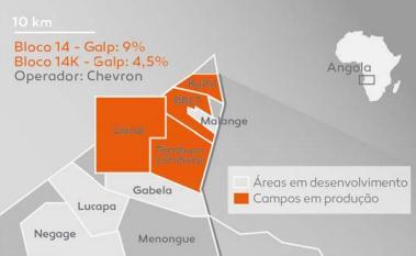 NOVOS DESENVOLVIMENTOS COMPLEMENTAM CAMPOS EM MATURIDADE 13 Angola Presença em Angola desde 1982 26 descobertas no país Três campos atualmente em produção: