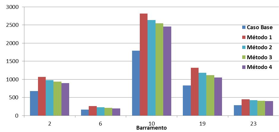 (em ) Pela Figura 6.16 e Figura 6.