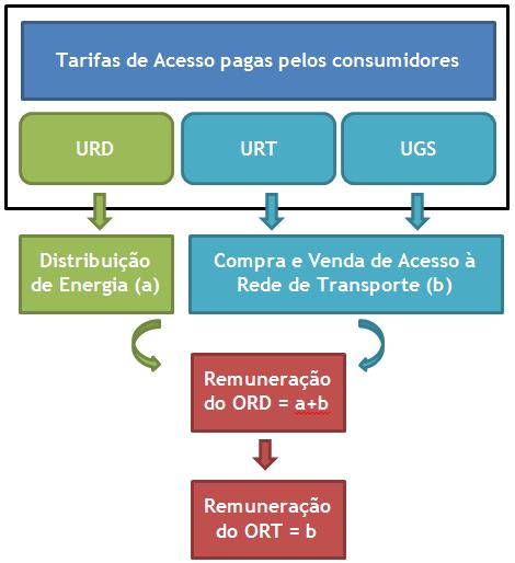 86 Resultados dos Casos de Estudo Figura 6.