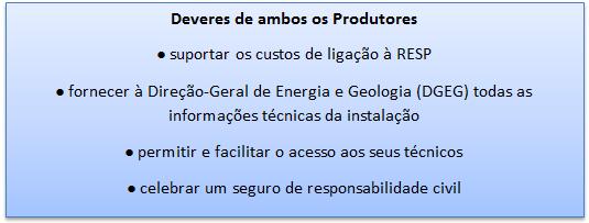 A Nova Legislação 21 Figura 3.3 - Deveres dos Produtores 3.2.3. Atividade de Produção para Autoconsumo A contagem da energia produzida pela UPAC, com potência acima de 1.