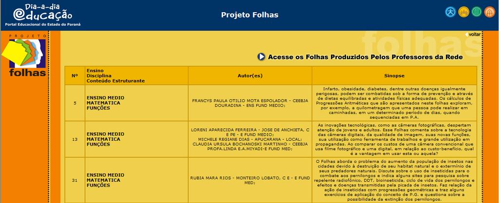 Você deve apenas clicar na coluna 3 Ensino, Disciplina, Conteúdo Estruturante para abrir o Folhas desejado.