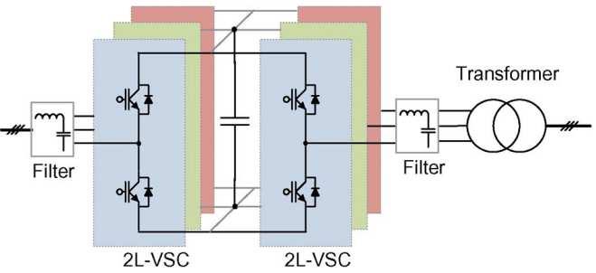 CAPÍTULO 2. ESTADO DA ARTE 21 de Pulso), apresentando dois níveis de tensão na saída (2L-PWM-VSC, Two Level - Pulse Width Modulation - Voltage Source Converter).