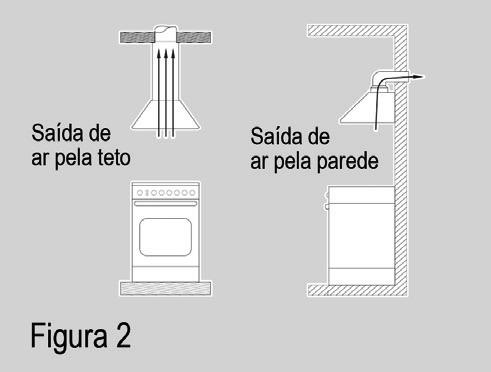 A instalação da coifa pode ser feita pelo consumidor, mas é recomendável que seja feita por um instalador qualificado ou assistência técnica autorizada.