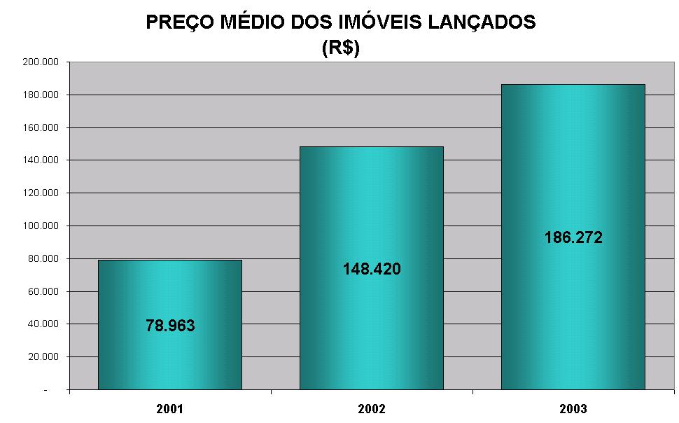 5. CONSOLIDAÇÃO DO REPOSICIONAMENTO DO MIX DE PRODUTOS, DIRECIONANDO-O ÀS CLASSES DE MAIOR PODER AQUISITIVO.