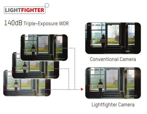 externos, a grande variedade de câmeras Darkfighter